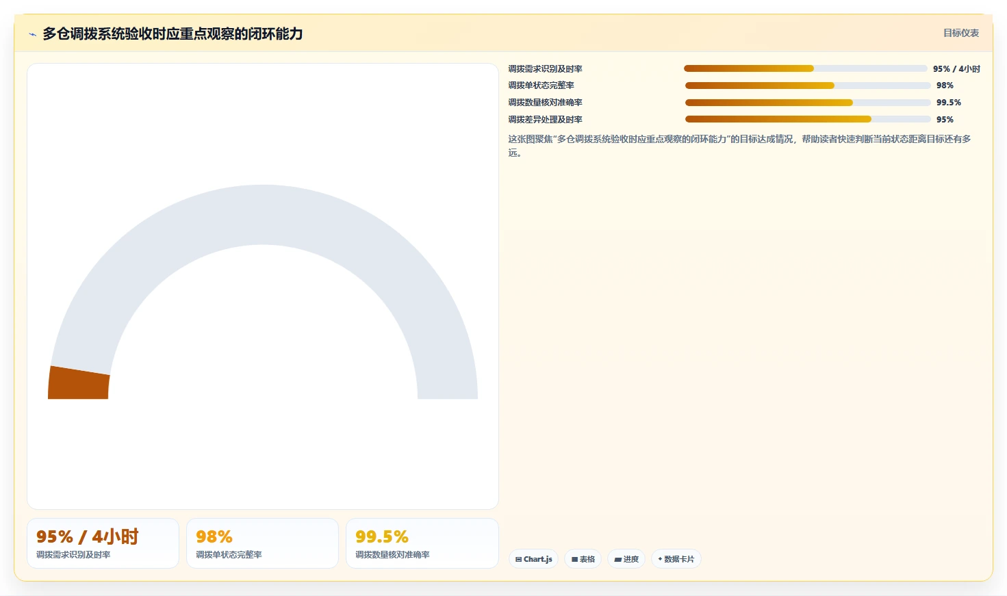 电商仓储管理：仓库主管选型思路：日常收发应重点评估多仓调拨
