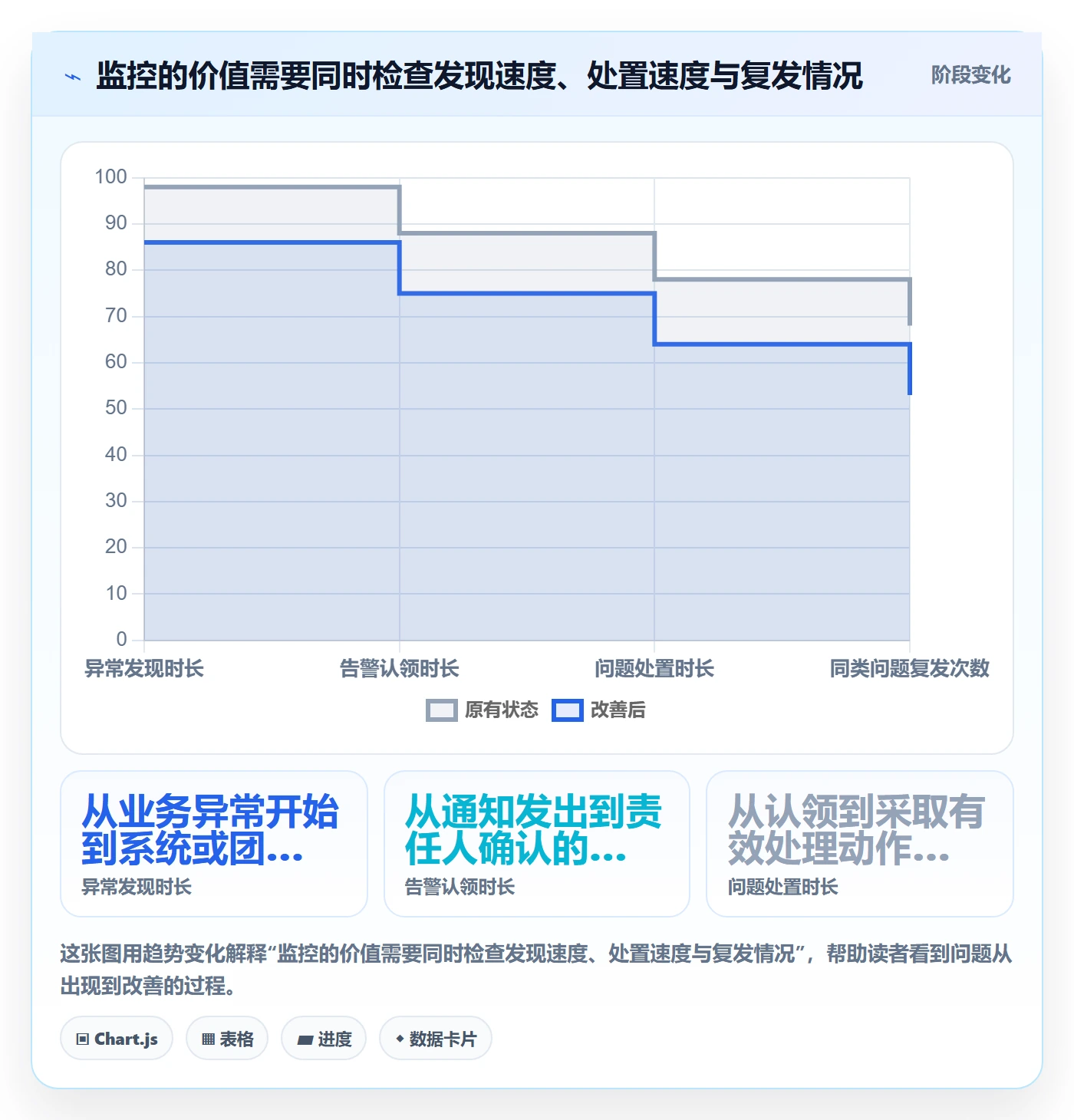 bi 平台实施路径：实时监控如何完成增长策略