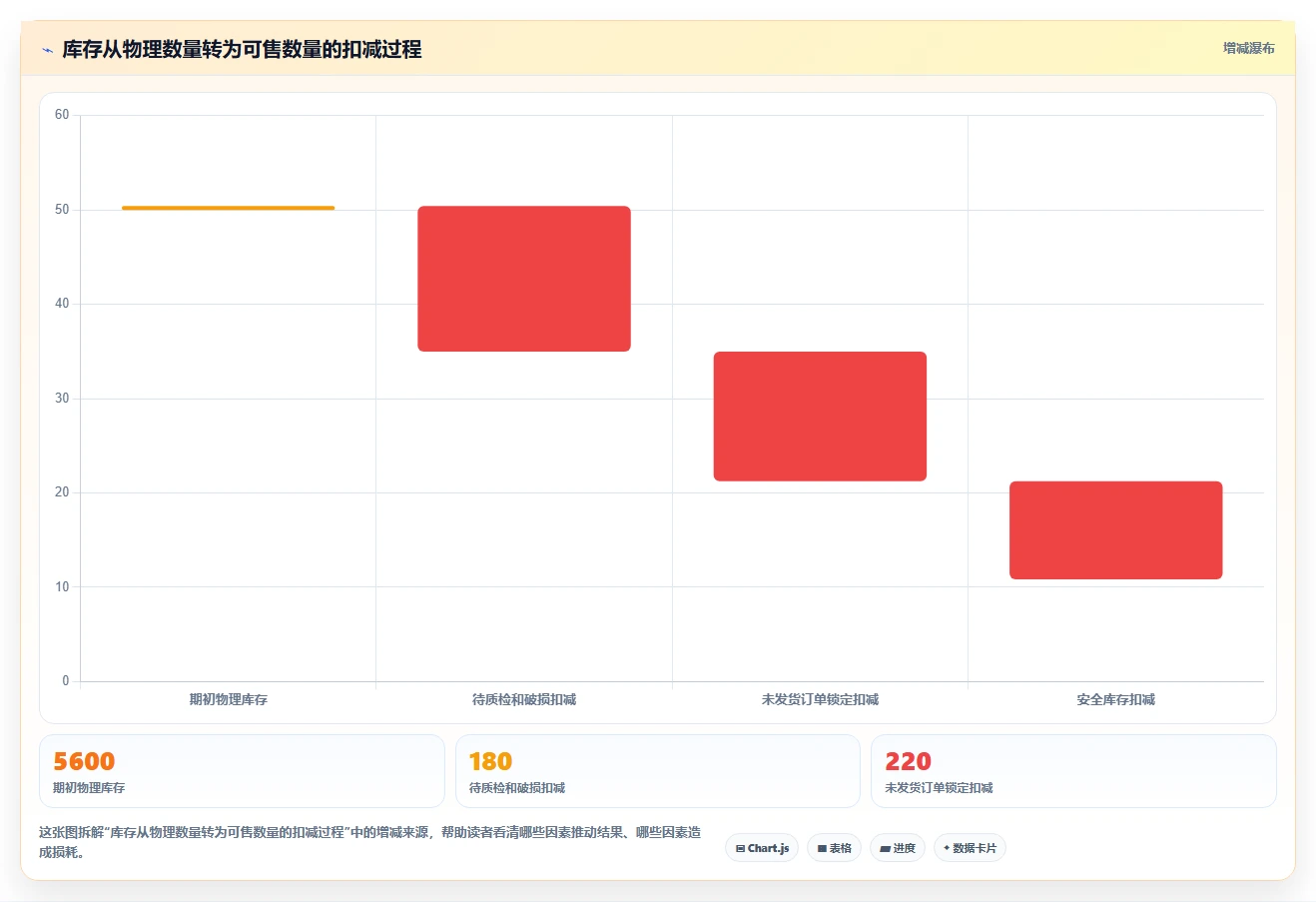 电商辅助软件：电商新手实施建议：围绕库存同步稳步提升减少重复劳动
