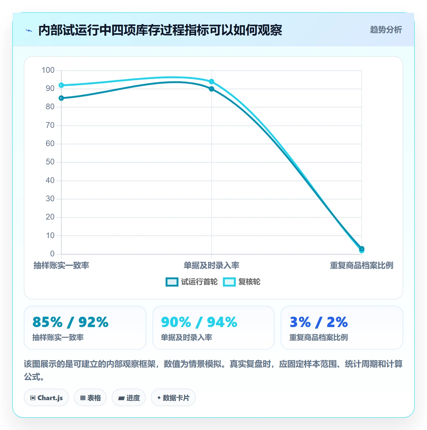 库存管理系统业务拆解：库存台账为什么影响新手避坑
