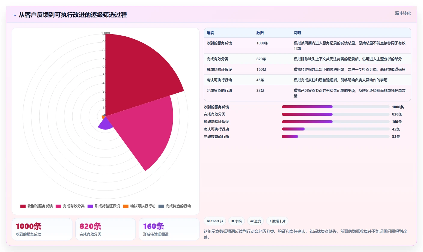 电商crm系统怎么落地？从客服协同讲清数据复盘