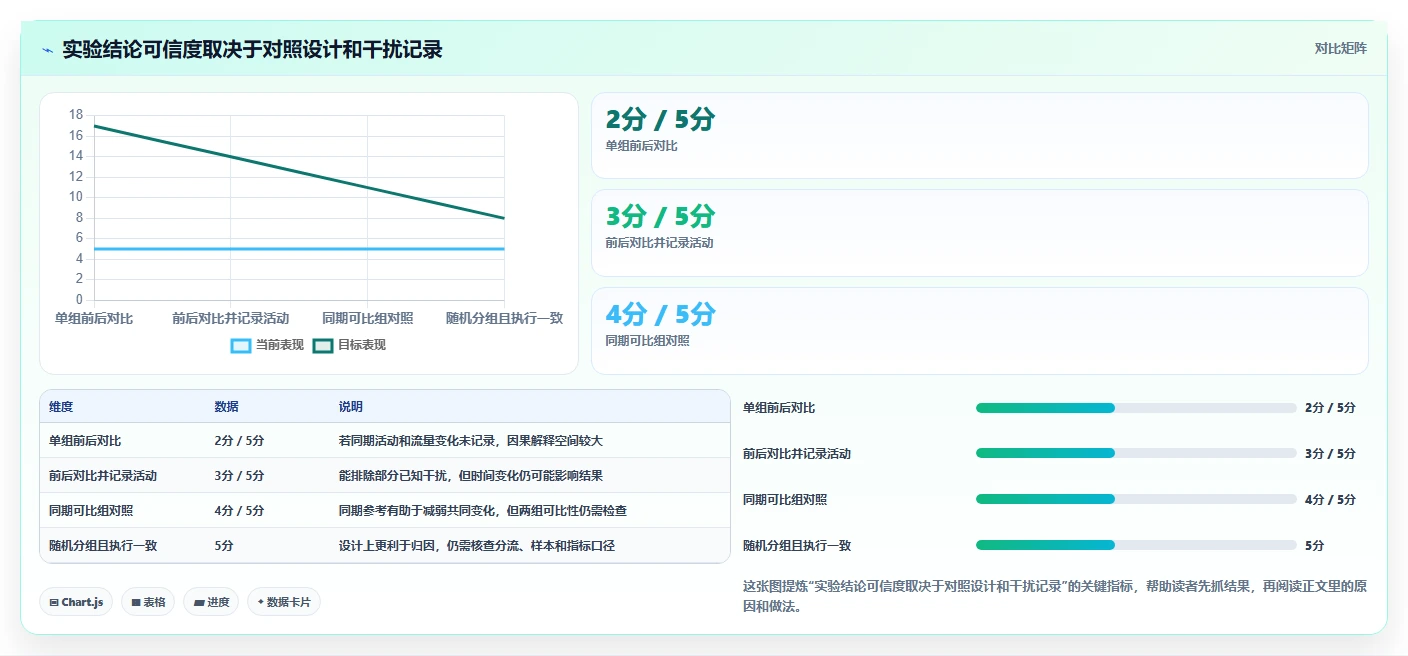 电商数据运营优化清单：增长实验与日常管理的关键动作