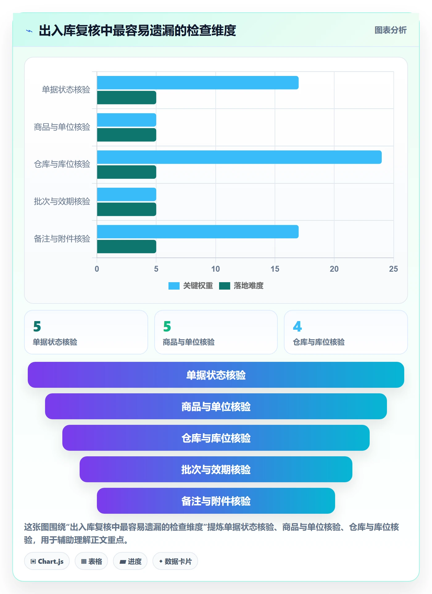 库存管理系统操作手册：出入库流程对应的落地案例步骤