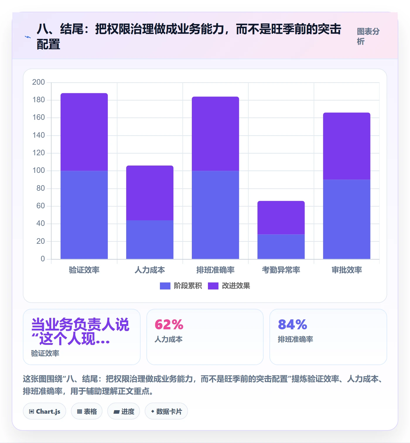 八、结尾:把权限治理做成业务能力,而不是旺季前的突击配置