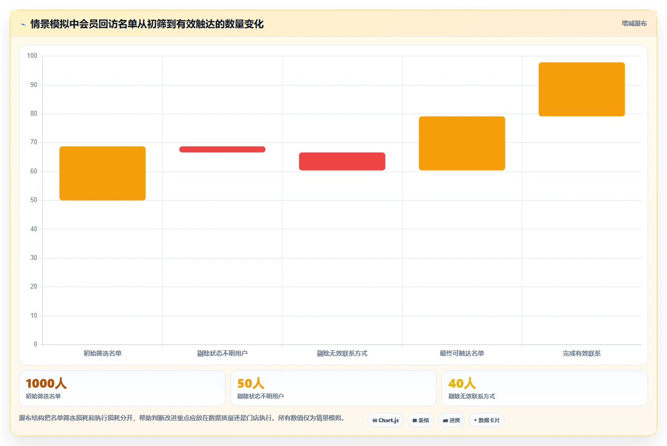 店铺运营包括哪些方面怎么用？用户运营场景下的多店经营拆解