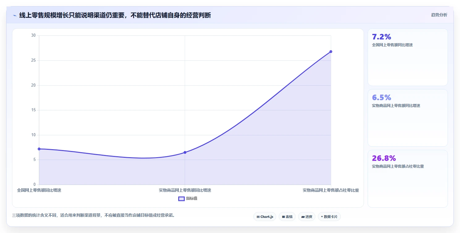 店铺运营包括哪些方面进阶玩法全解析：重点看懂用户运营