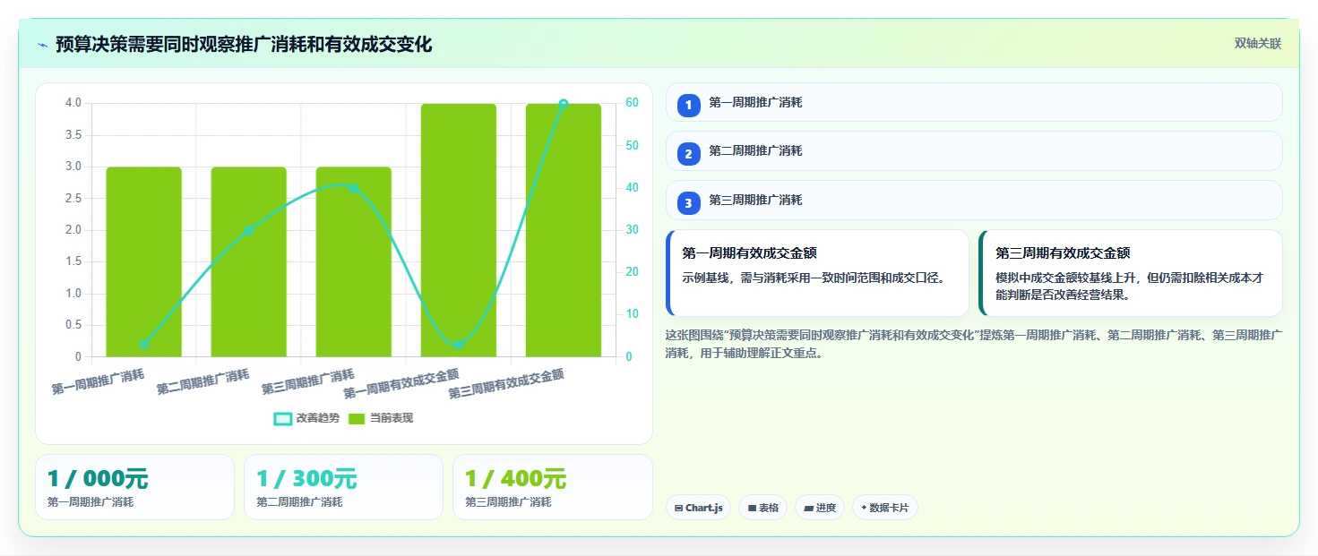拼多多数据分析工具免费优化清单：流量来源与成本控制的关键动作