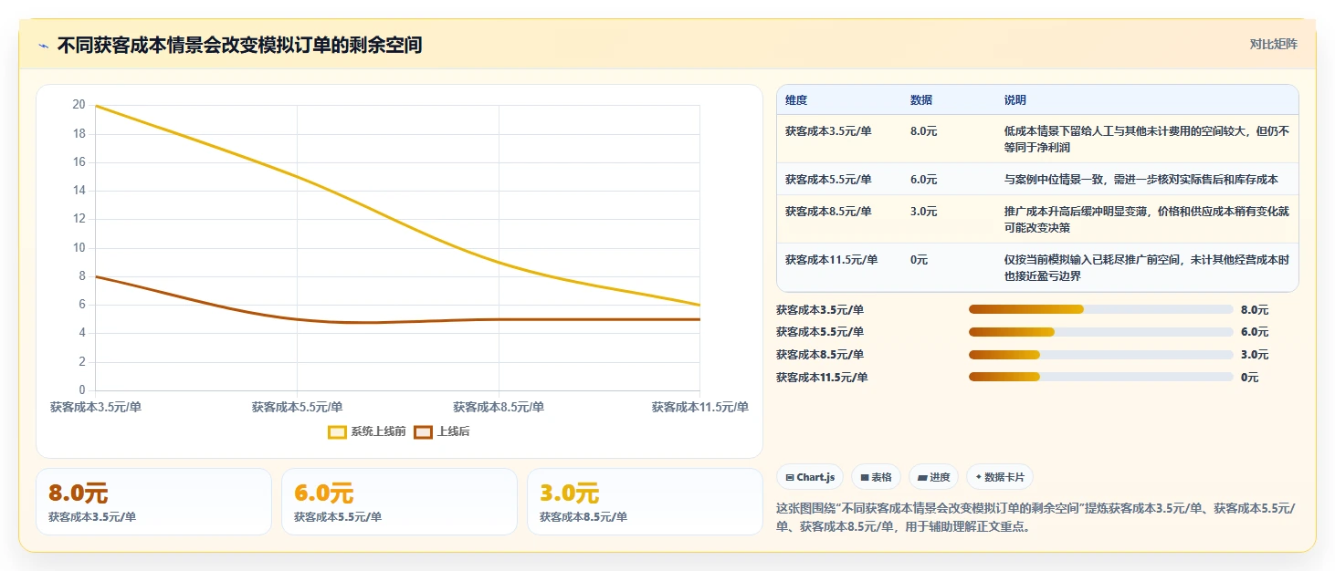 拼多多数据分析工具免费数据方法：用选品数据支撑落地案例判断