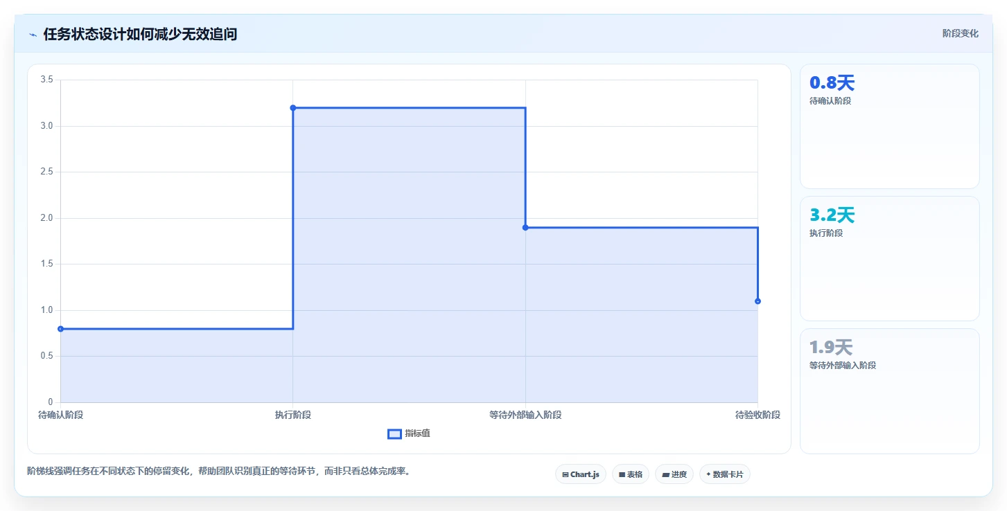 运营管理平台升级方案：用核心功能改善任务协同