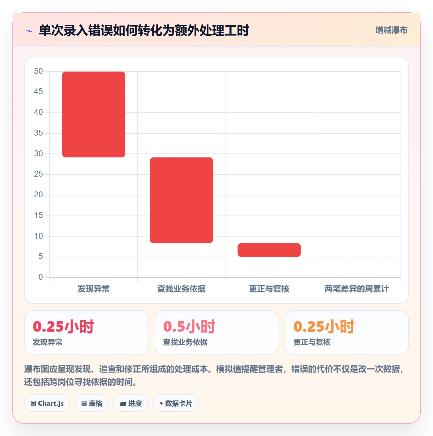 erp数据录入怎么落地？从权限分工讲清成本控制