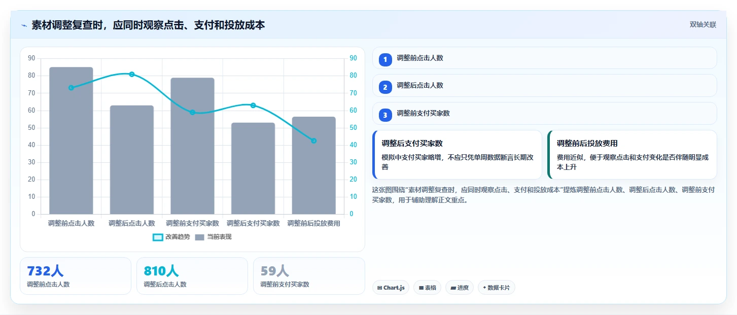 电商数据运营怎么用？数据体系场景下的中小商家拆解