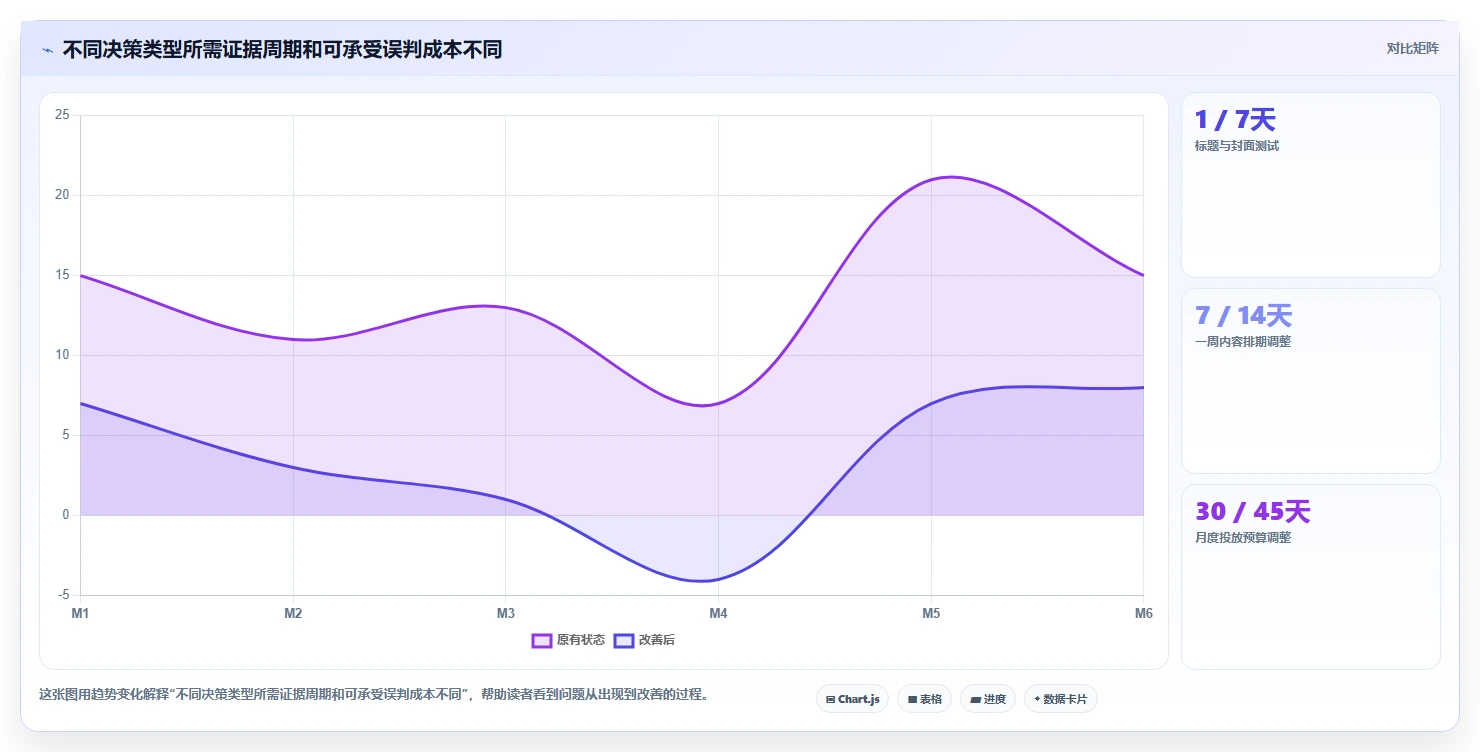 小红书数据分析：数据分析师实操指南：围绕人群画像解决“竞品变化快