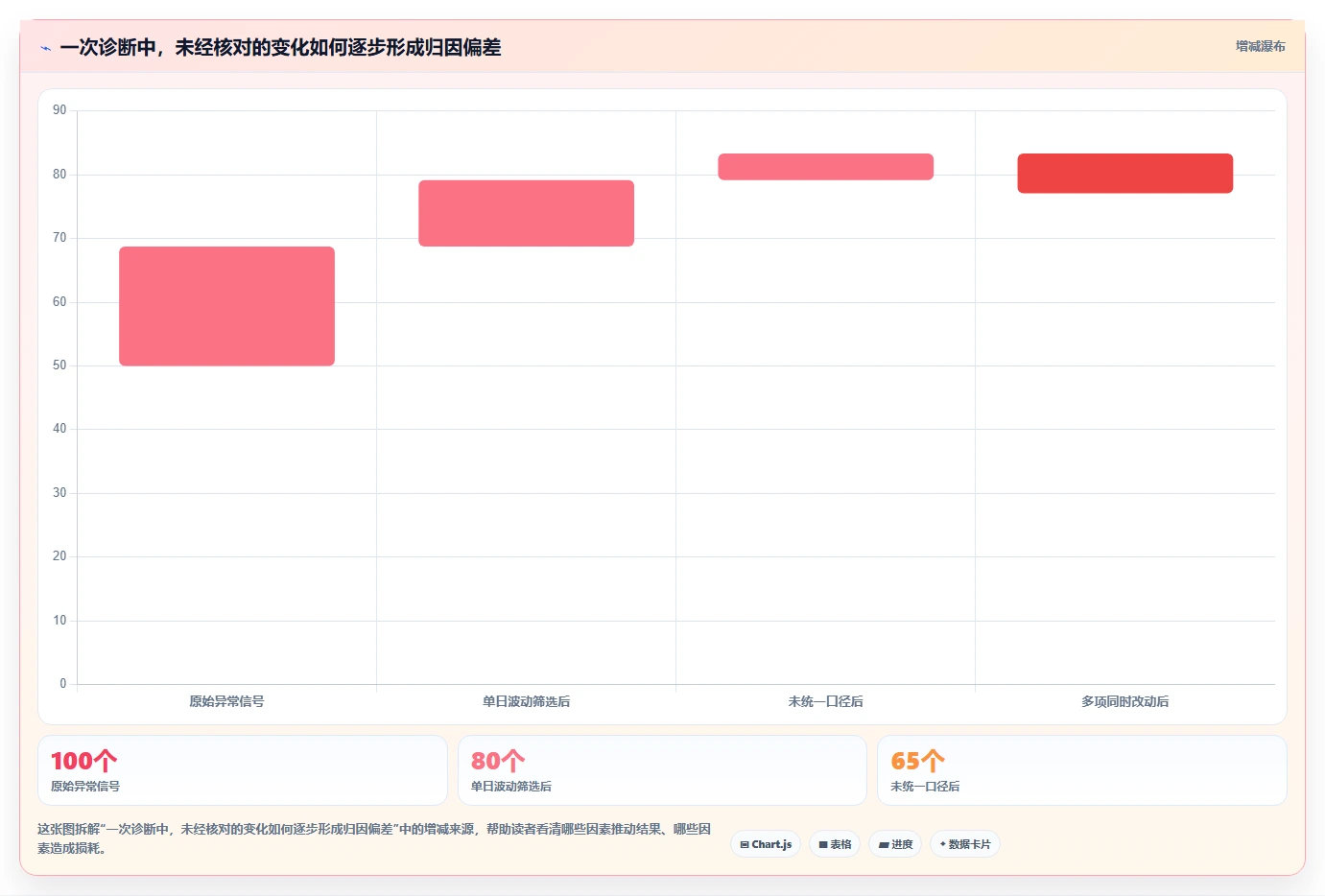 拼多多数据分析工具免费效率提升：店铺诊断从哪里开始