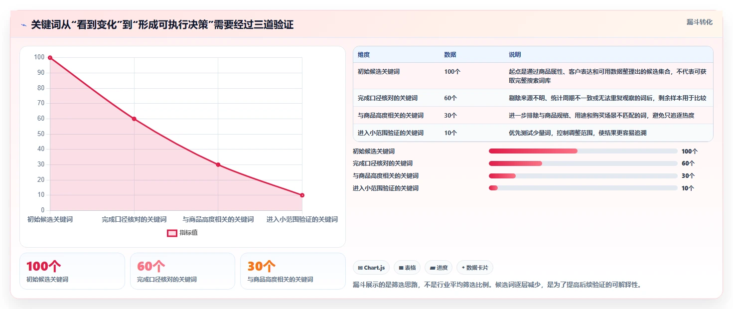 拼多多数据分析工具免费升级方案：用新手避坑改善关键词趋势