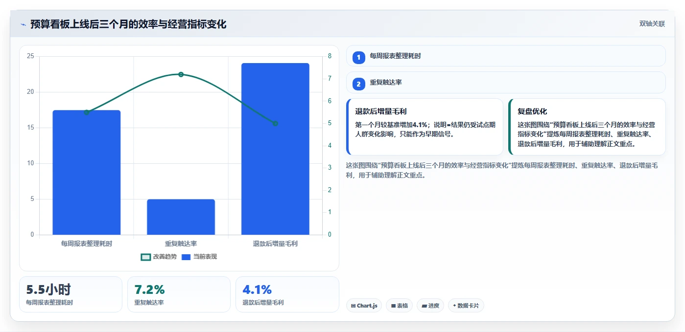 电商辅助软件：店铺主管进阶教程：围绕营销自动化建立控制软件预算闭环