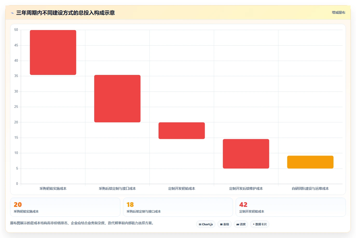 电商系统开发：产品经理实操版：持续迭代的完整方法与步骤