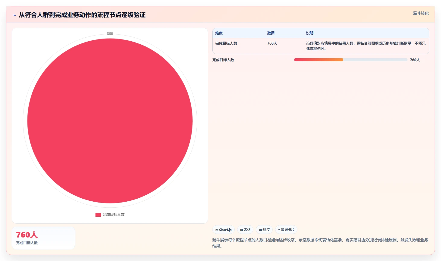 电商crm系统规划方法：会员分层与流程设计如何衔接