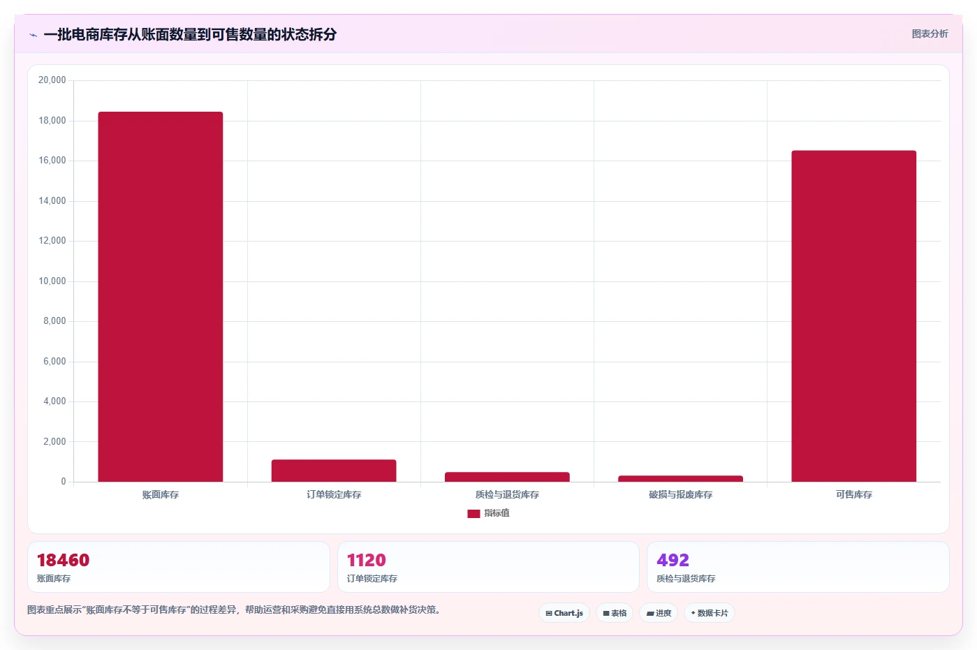 电商库存怎么优化？先从盘点管理的落地案例入手