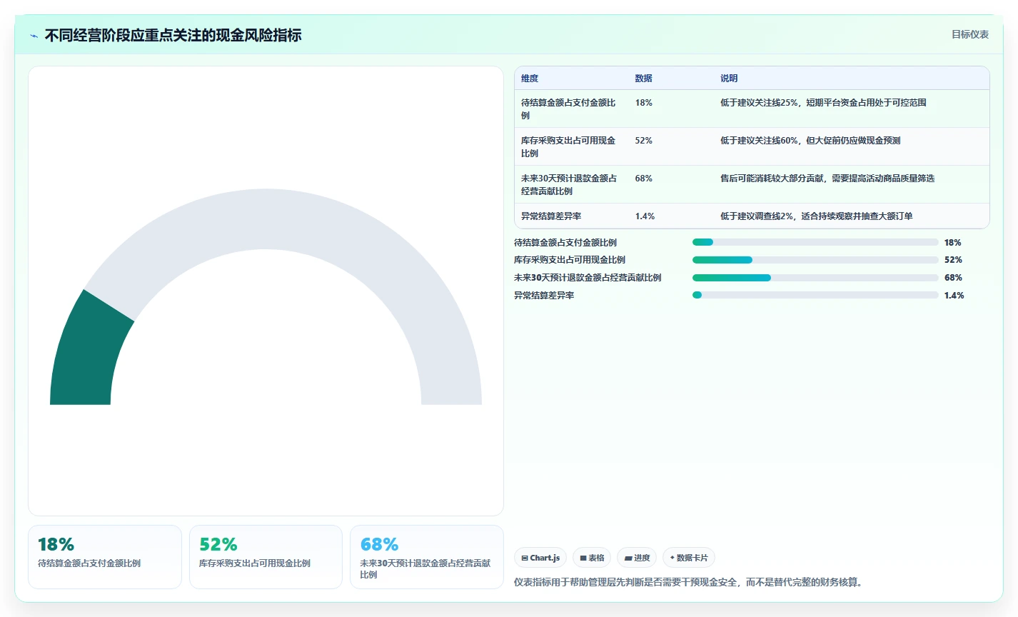 电商管理日常管理全解析：重点看懂财务对账