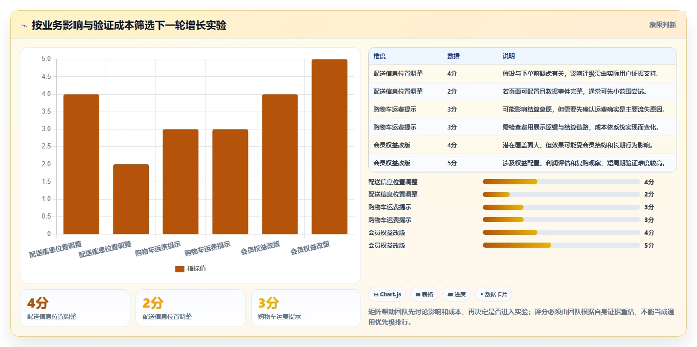 电商数据运营从0到1：增长实验的新手避坑与操作要点