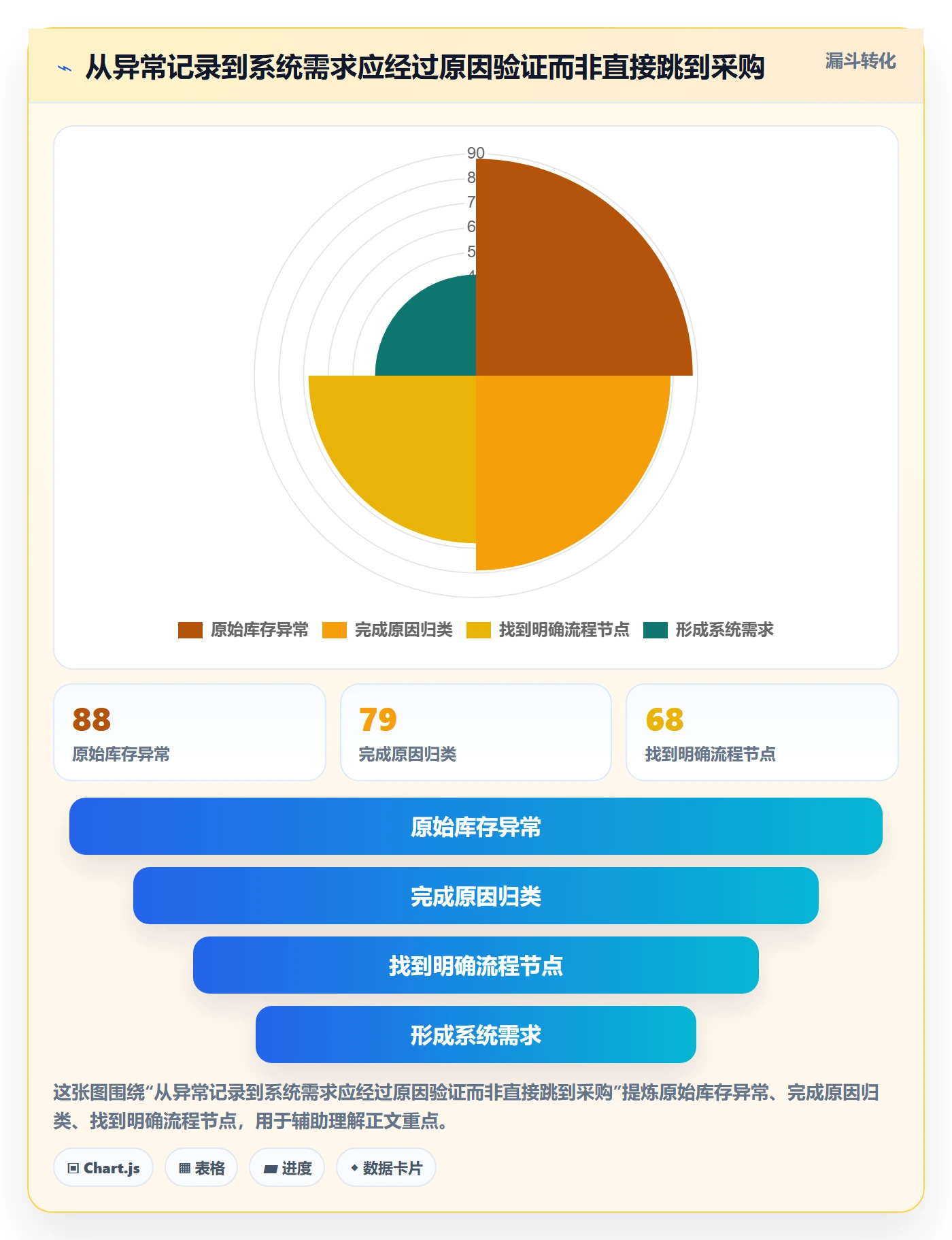 库存管理系统决策指南：用精细化运营判断出入库流程方案