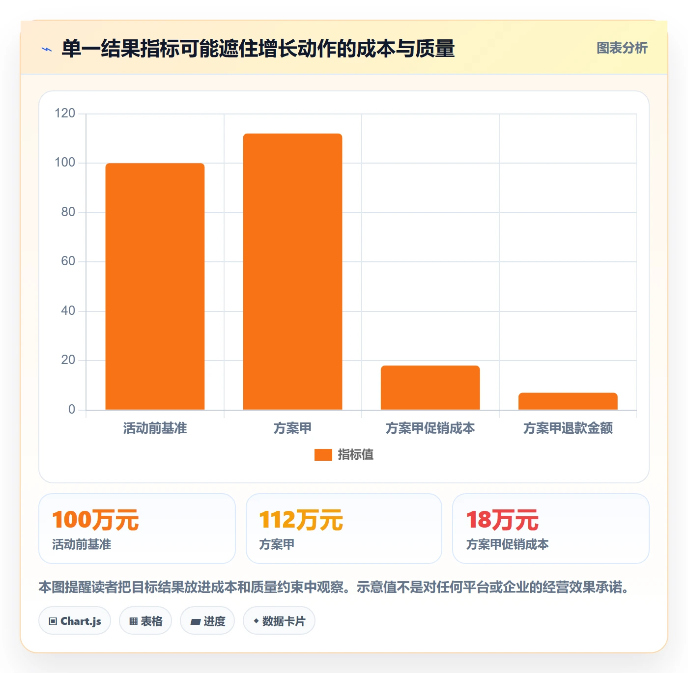 bi 平台改造重点：从自助分析推进增长策略