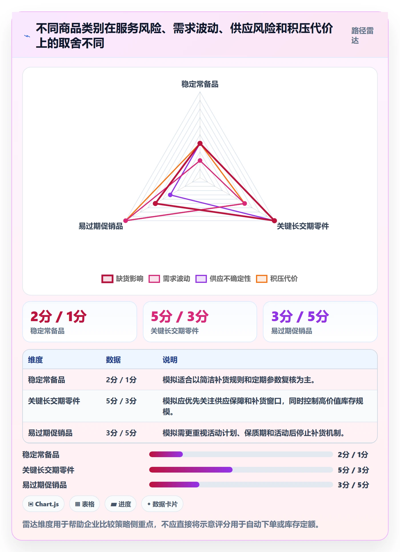 库存管理系统问题诊断：补货预警如何用风险排查改进