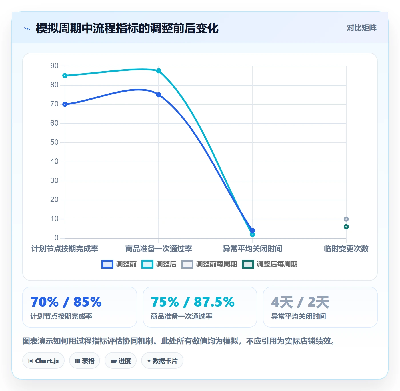 店铺运营管理升级方案：用团队协同改善商品节奏