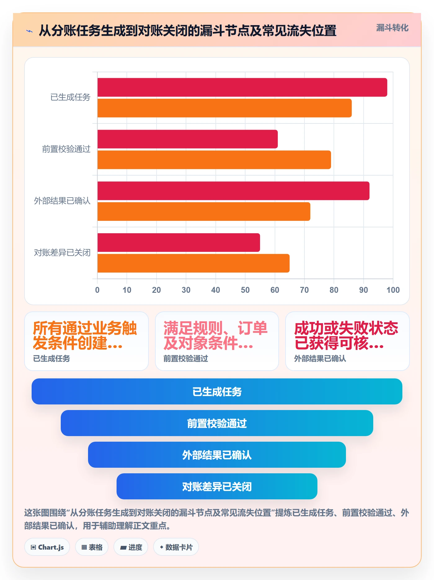 分账系统能力清单：流程设计需要覆盖哪些权限风控事项
