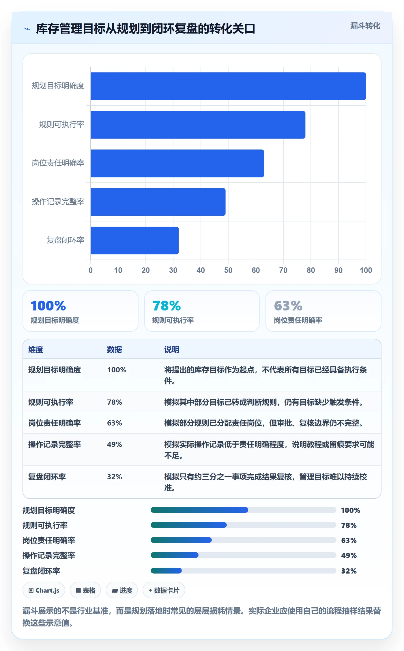 店铺运营管理规划方法：库存协同与实操教程如何衔接