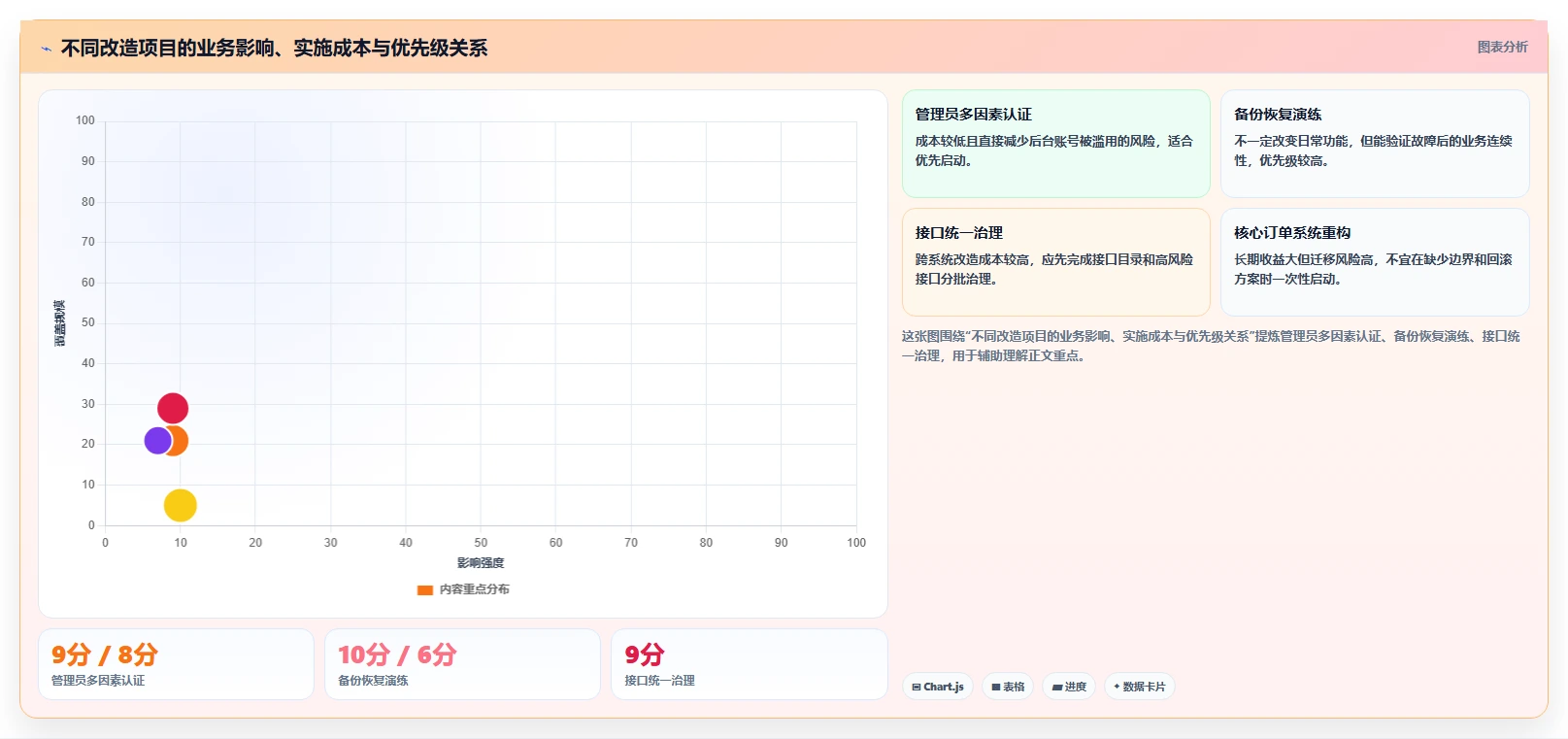 电商系统开发：电商企业年度规划：系统改造怎样持续改善增强数据安全