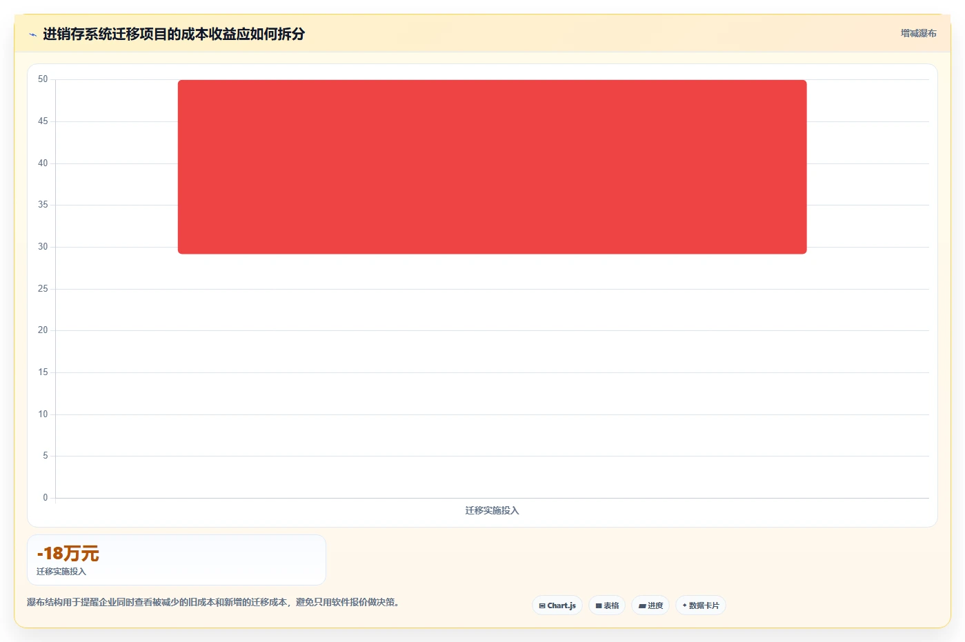 电商进销存：连锁企业团队协同指南：系统迁移如何提升支撑多店增长