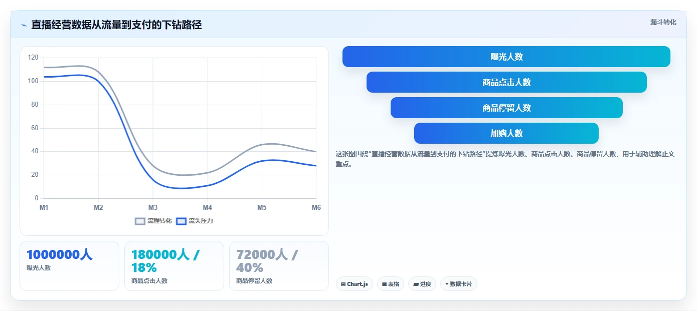 电商辅助软件：直播团队自查表：团队协作最容易出现的功能重复