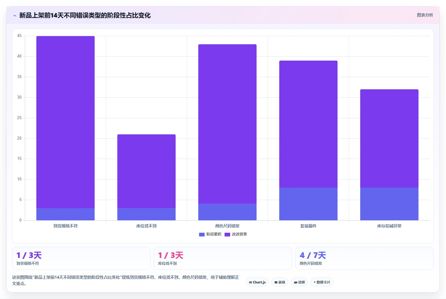 电商仓储管理：电商卖家流程优化：新品上架怎样减少错发漏发