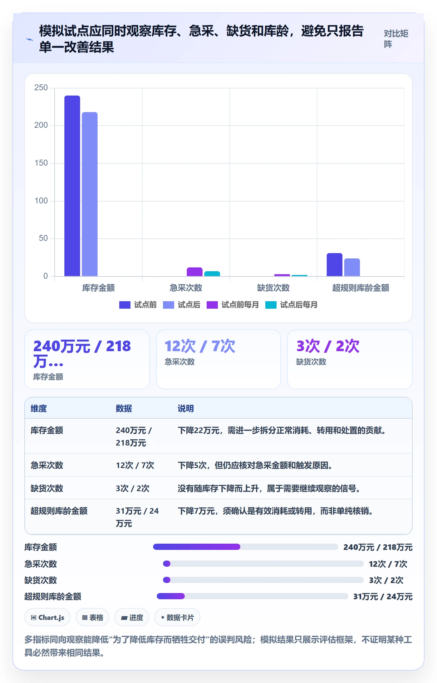 库存管理系统实践指南：库存台账的成本控制怎样更有效