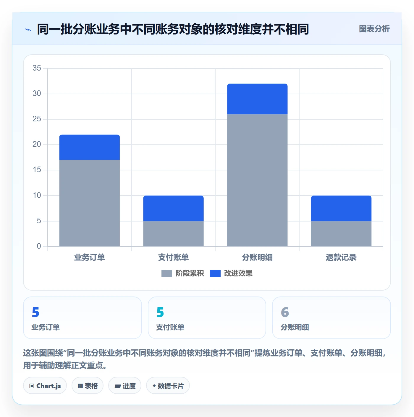 分账系统业务拆解：对账管理为什么影响实操教程