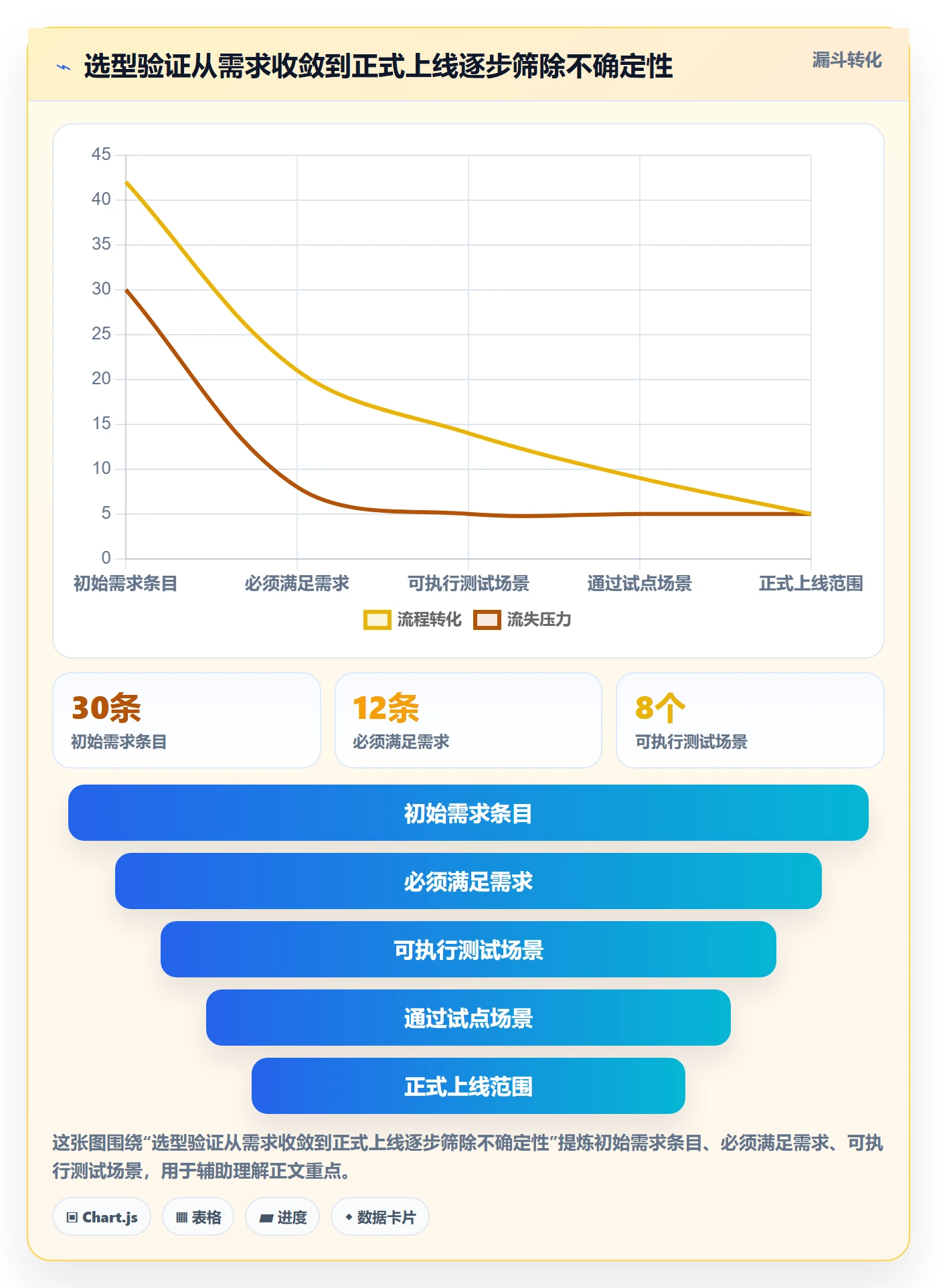 库存管理系统决策指南:用选型方法判断库存台账方案