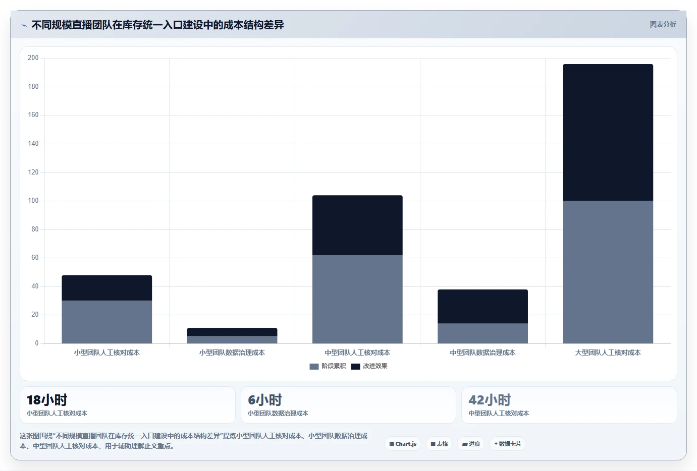 电商辅助软件：直播团队评估框架：库存同步是否真正带来统一数据入口