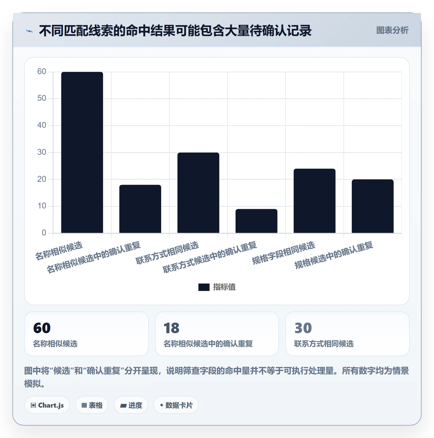 erp数据录入操作手册：数据去重对应的常见误区步骤