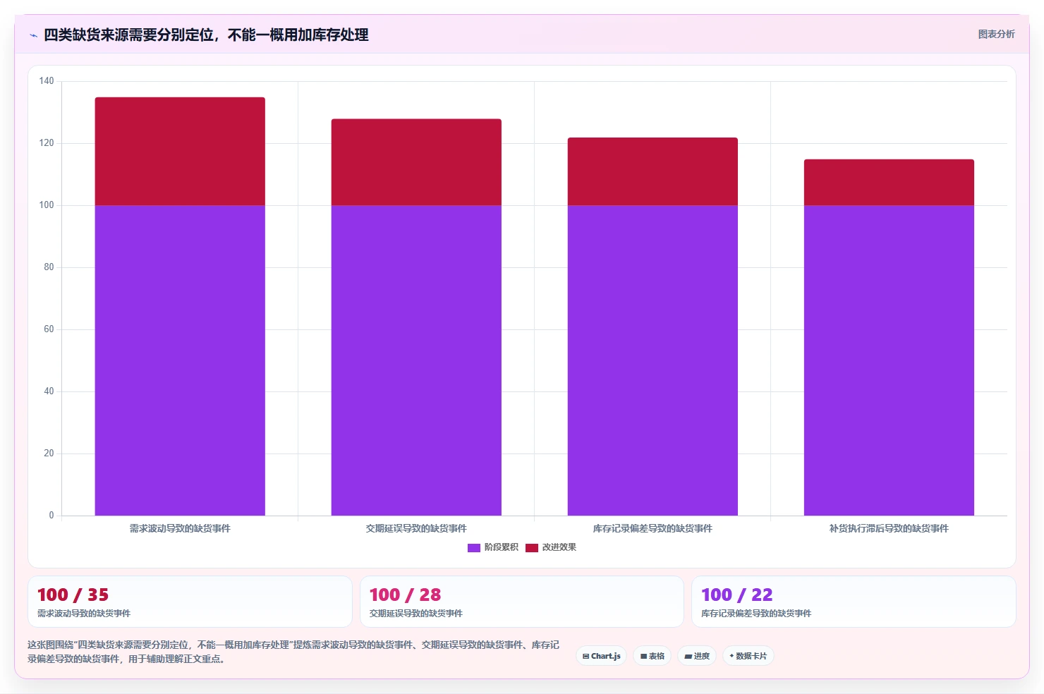 仓库安全库存管理方案设计：缺货风险场景的精细化运营怎么做