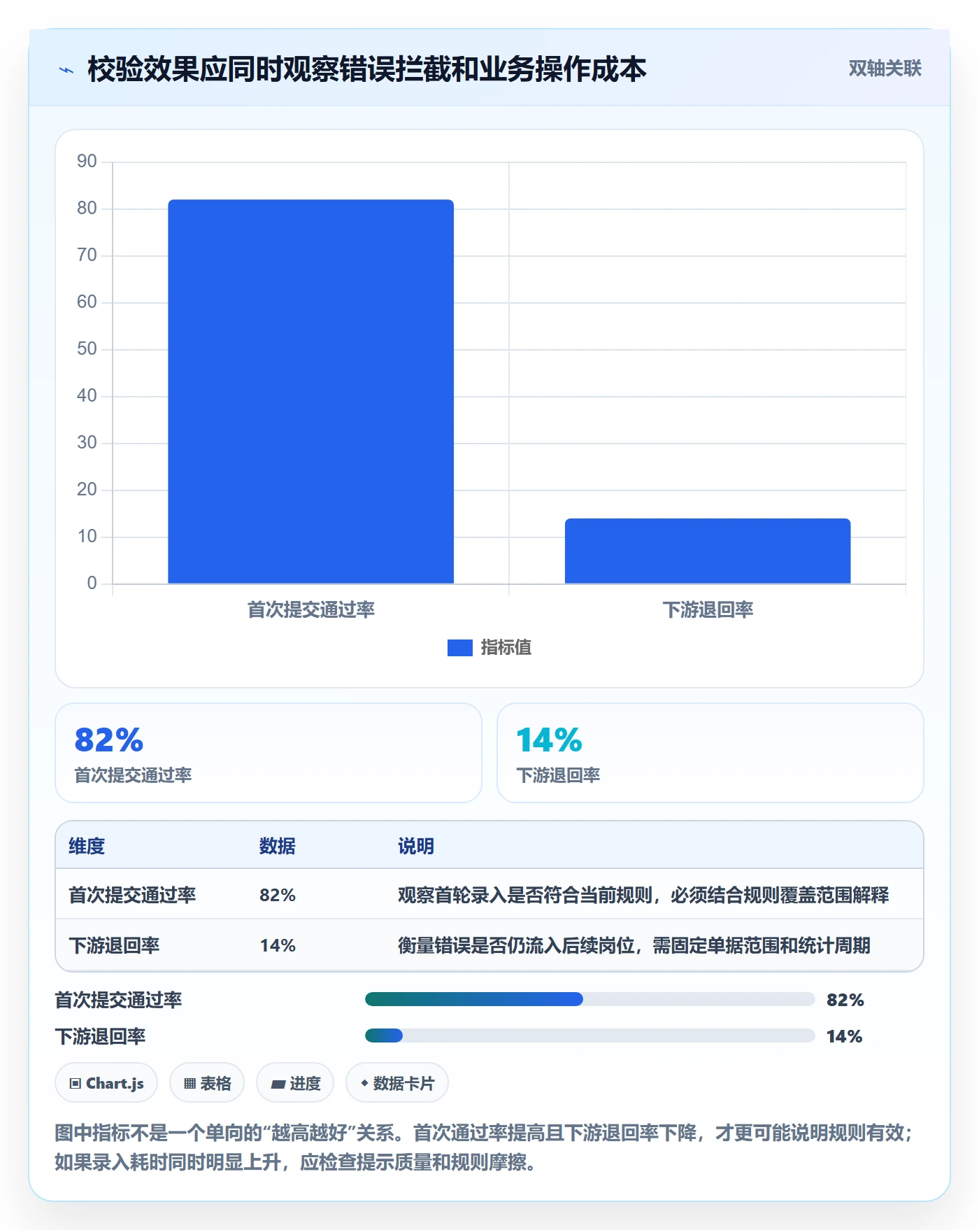 erp数据录入执行标准：字段校验环节如何体现精细化运营