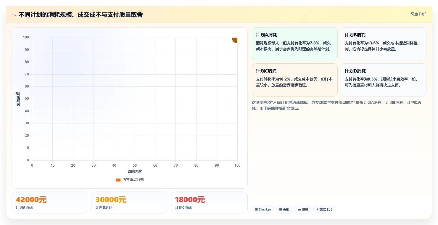 直播数据复盘:主播实战复盘:大促直播中投流成本高的定位步骤