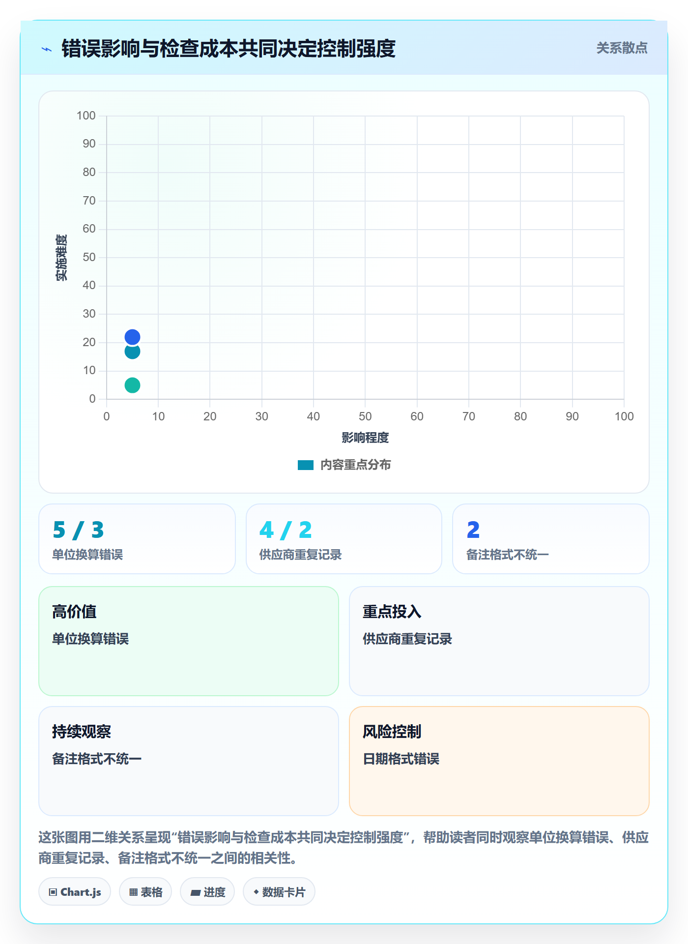 erp数据录入优化清单：质量检查与数据复盘的关键动作