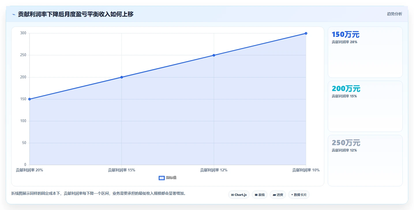 电商利润计算：直播团队管理升级：利润改善如何支撑降低亏损风险