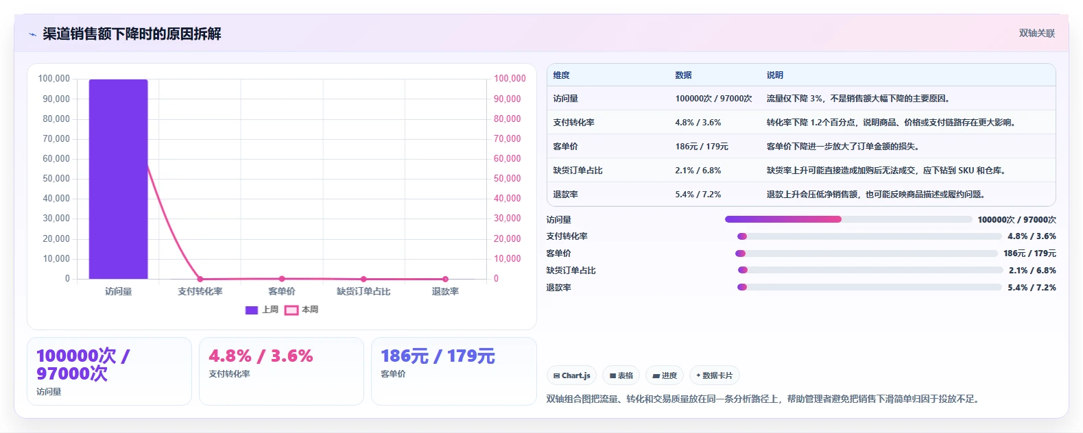 电商系统开发：企业管理层怎么用：从数据库设计到稳定业务接口