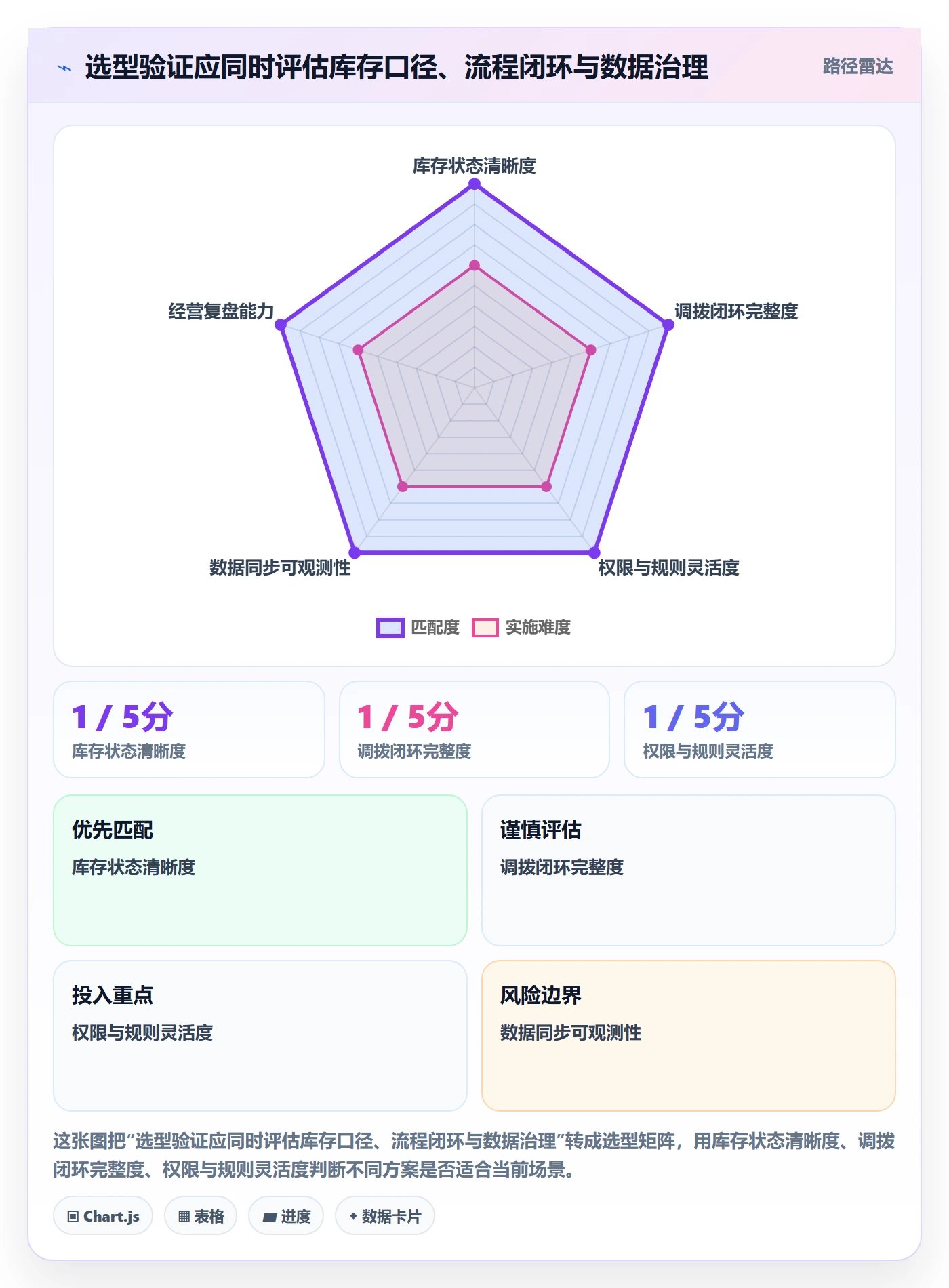 库存管理系统决策指南:用多店经营判断多仓调拨方案
