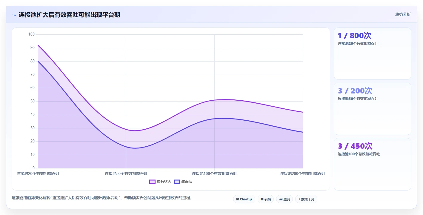 数据库存：架构师数据视角：用性能优化验证降低超卖风险
