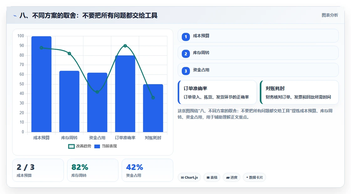 八、不同方案的取舍：不要把所有问题都交给工具