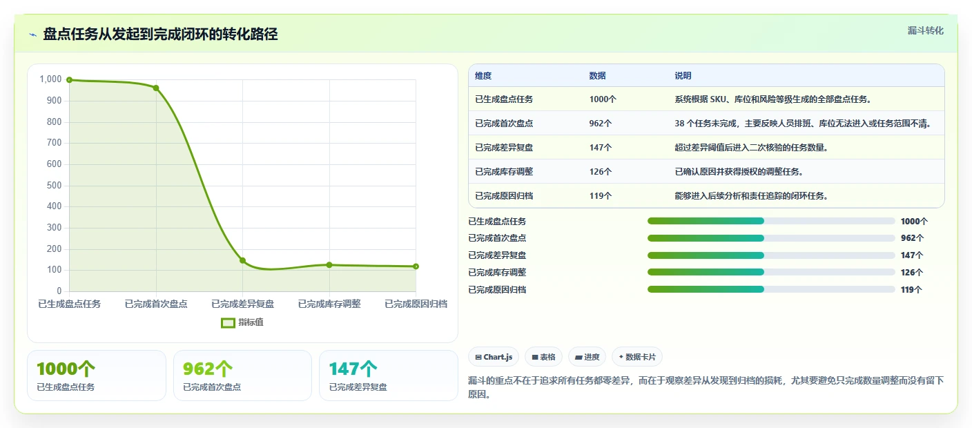 电商库存怎么优化？先从盘点管理的落地案例入手