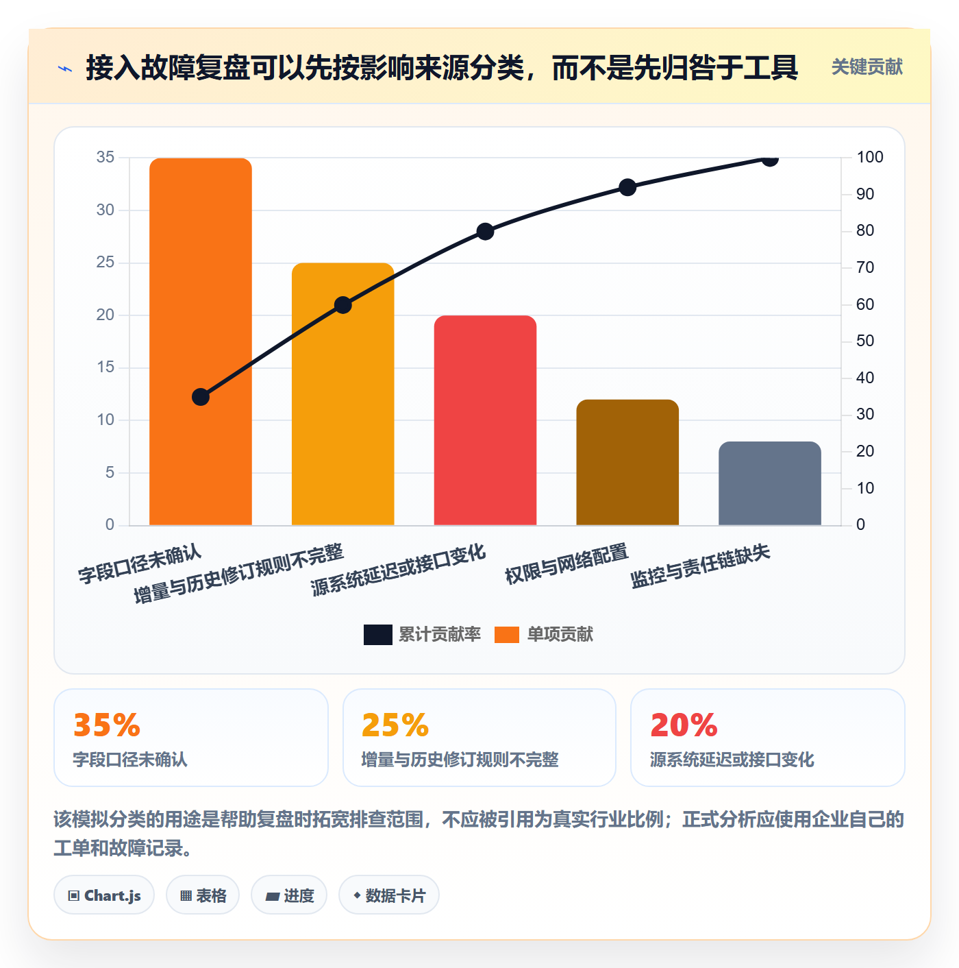想做好bi 平台，先掌握系统搭建中的数据接入